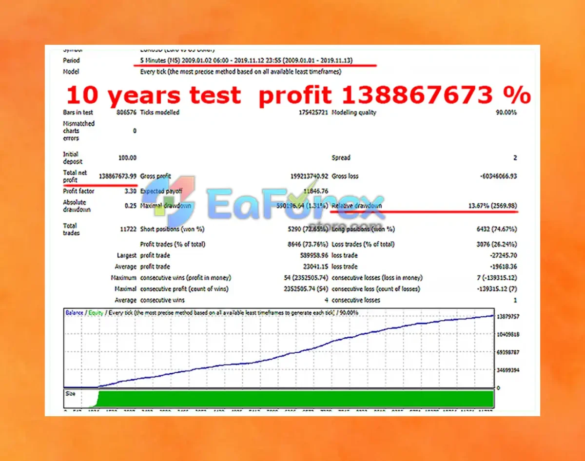 Infinity Profit Scalper PRO Backtest Reuslts