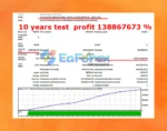Infinity Profit Scalper PRO Backtest Reuslts