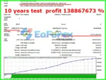 Infinity Profit Scalper PRO Backtest Reuslts