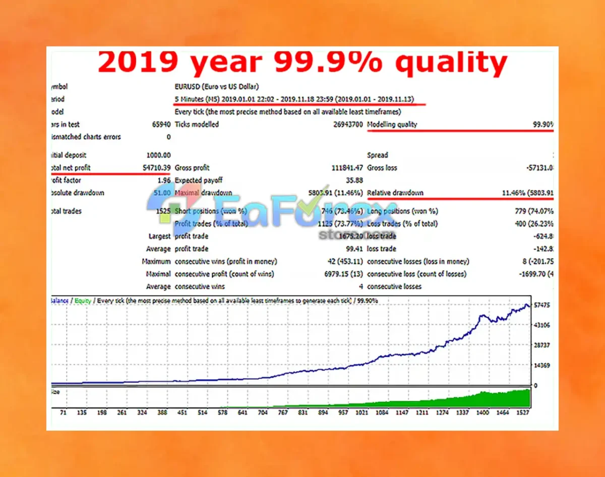 Infinity Profit Scalper PRO Backtest Trading Reuslts