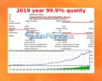 Infinity Profit Scalper PRO Backtest Trading Reuslts