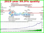 Infinity Profit Scalper PRO Backtest Trading Reuslts
