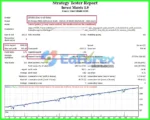 Invest Matrix EA Backtest