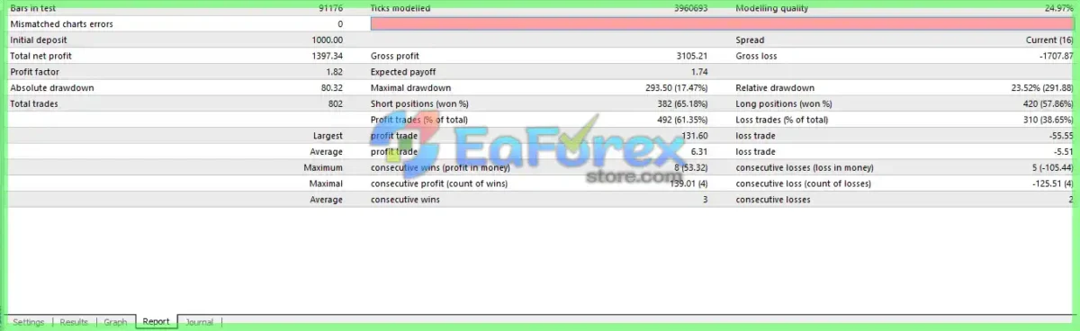 Invest Matrix EA MT4