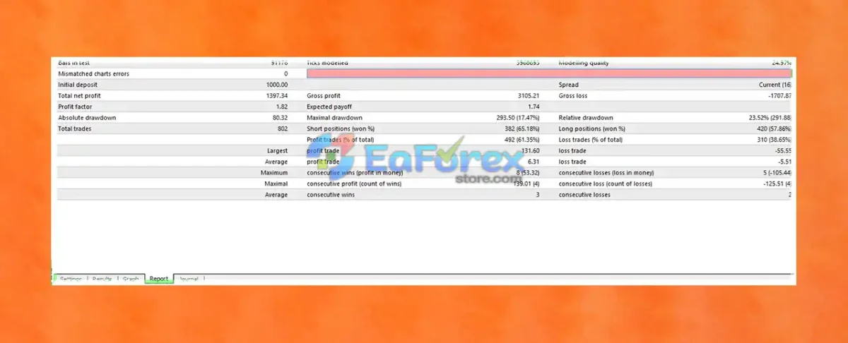 Invest Matrix EA MT4