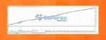 Invest Matrix EA MT4 (Official version 1441+)