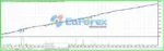 Invest Matrix EA MT4 (Official version 1441+)