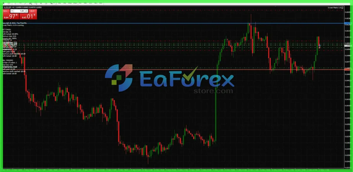 Invest Matrix EA MT4(Official version 1441+)