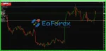 Invest Matrix EA MT4(Official version 1441+)