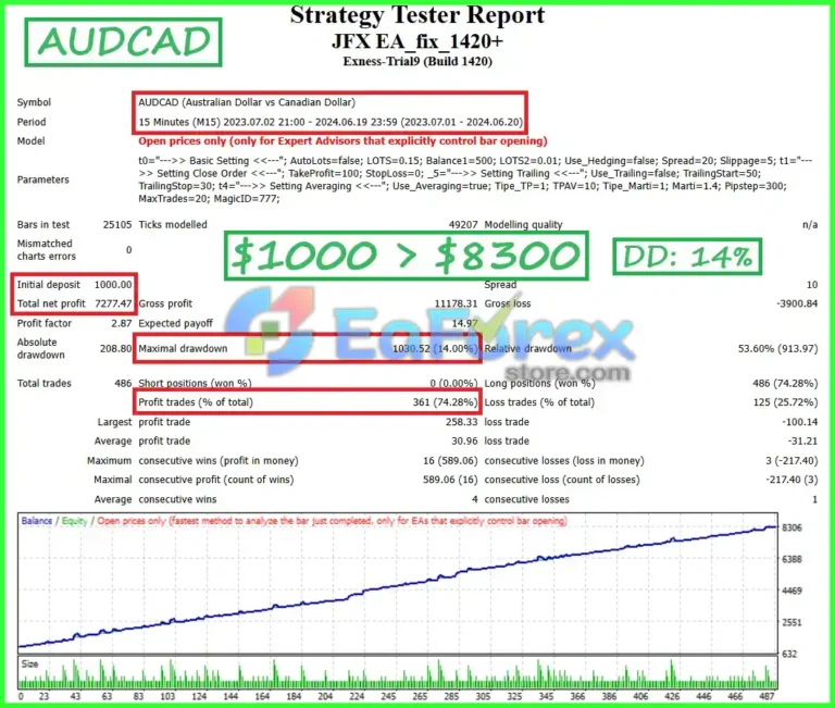 JFX EA Review