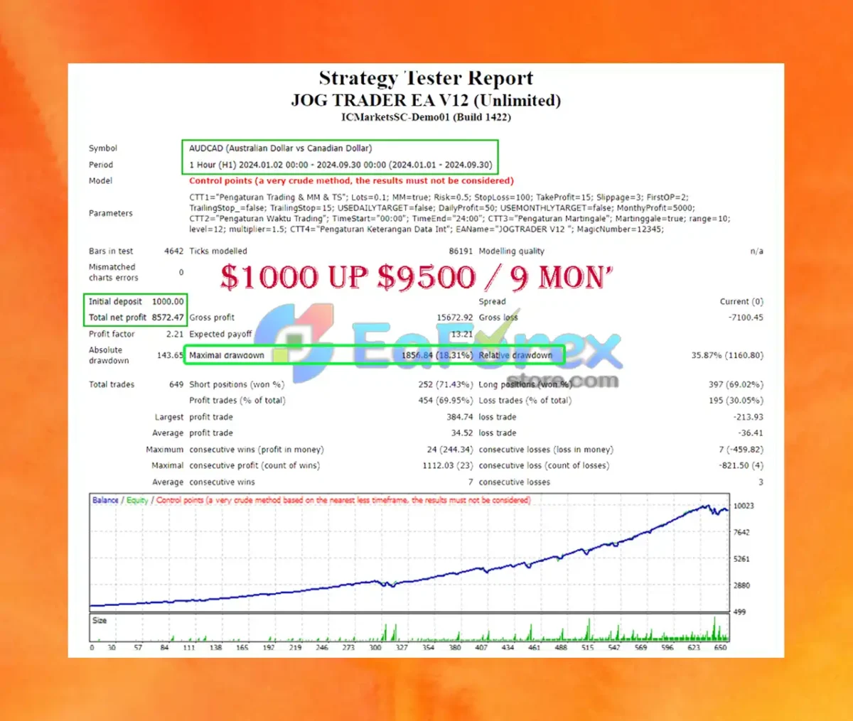Jog Trader EA V12 Backtest