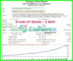 Jog Trader EA V12 Backtest