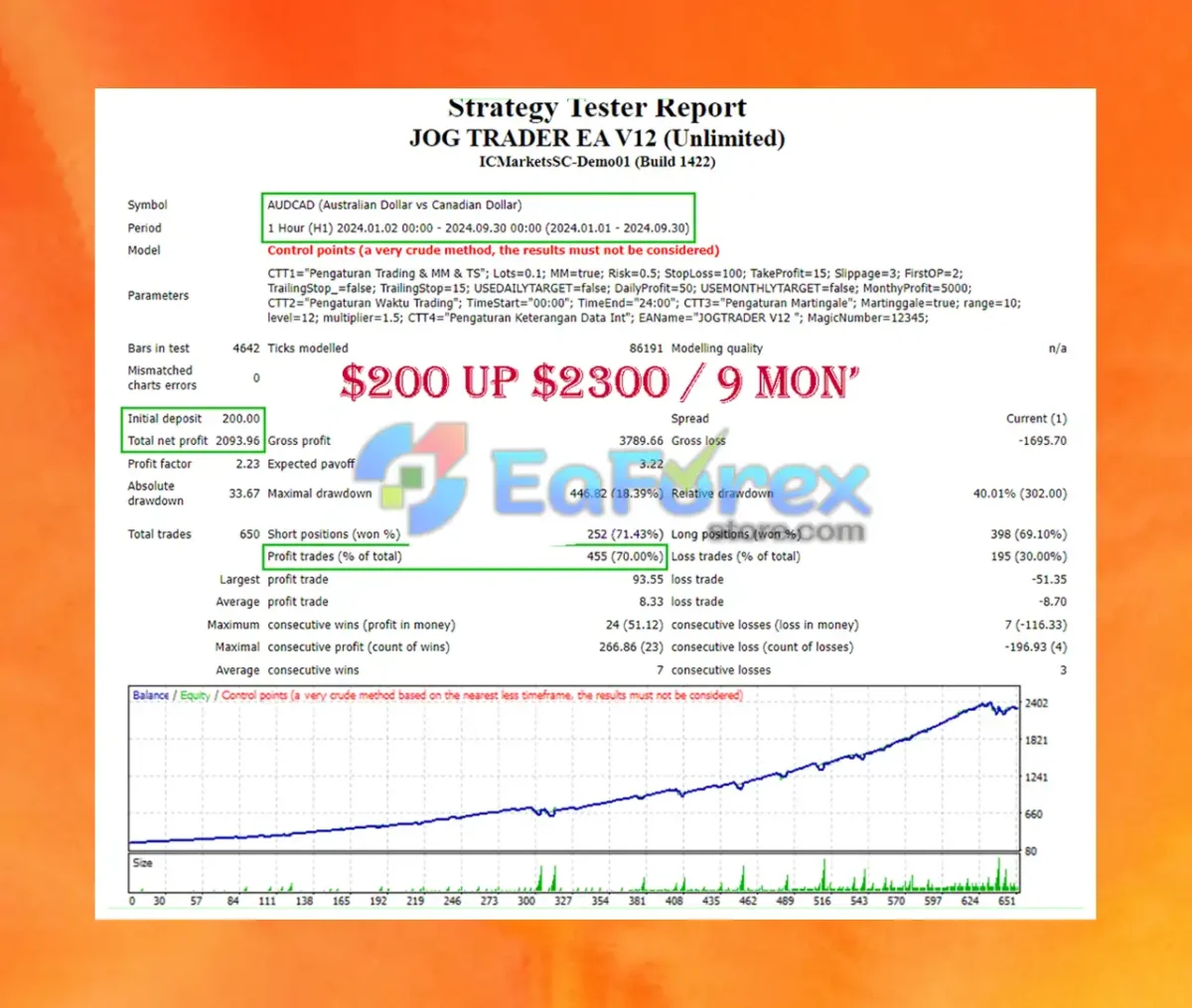 Jog Trader EA V12 Backtests
