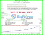 Jog Trader EA V12 Backtests