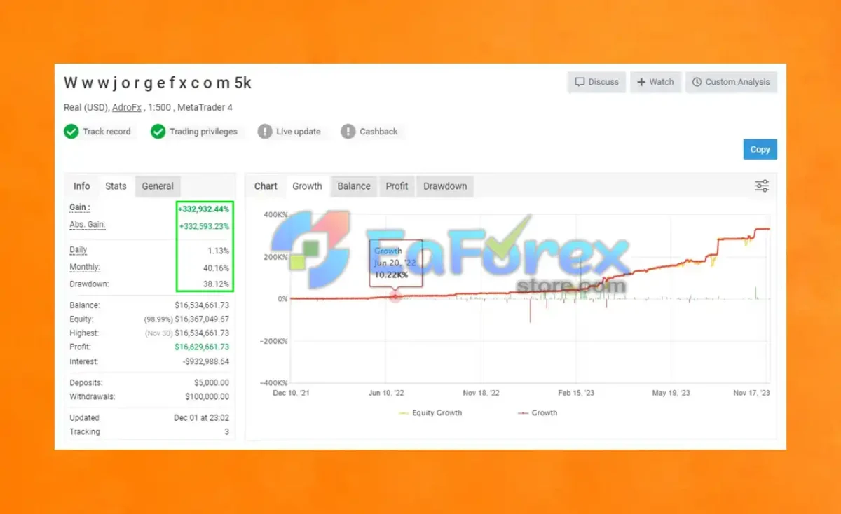 JorgeFX EA MyFxBook._