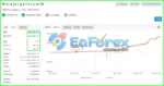 JorgeFX EA MyFxBook._