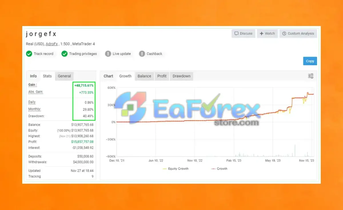 JorgeFX EA mt4 MyFxBook