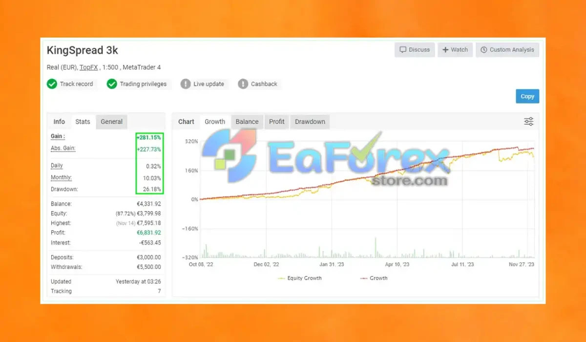 King Spread FX Multi EA v1.5 MT4 + SetFiles