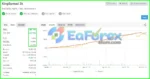King Spread FX Multi EA v1.5 MT4 + SetFiles