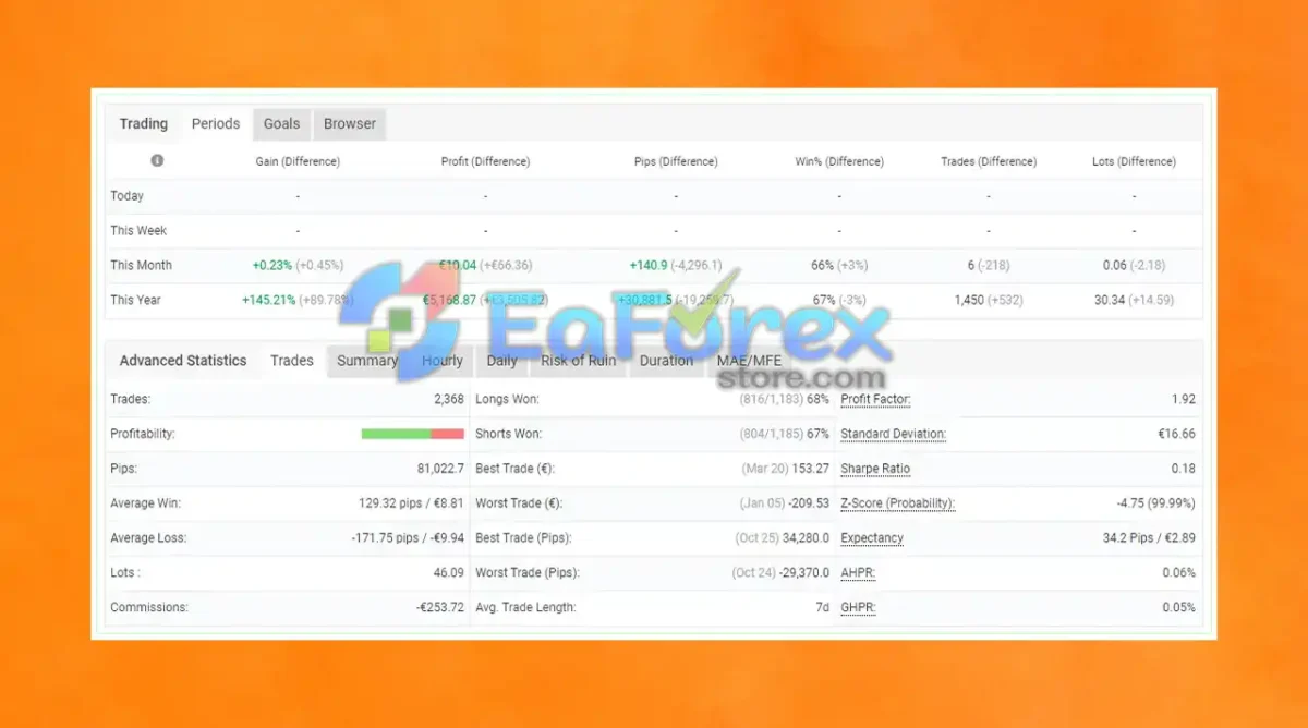 King Spread FX Multi EA v1.5 MT4 + SetFiless