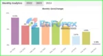 King Spread FX Performance Verified by Myfxbook