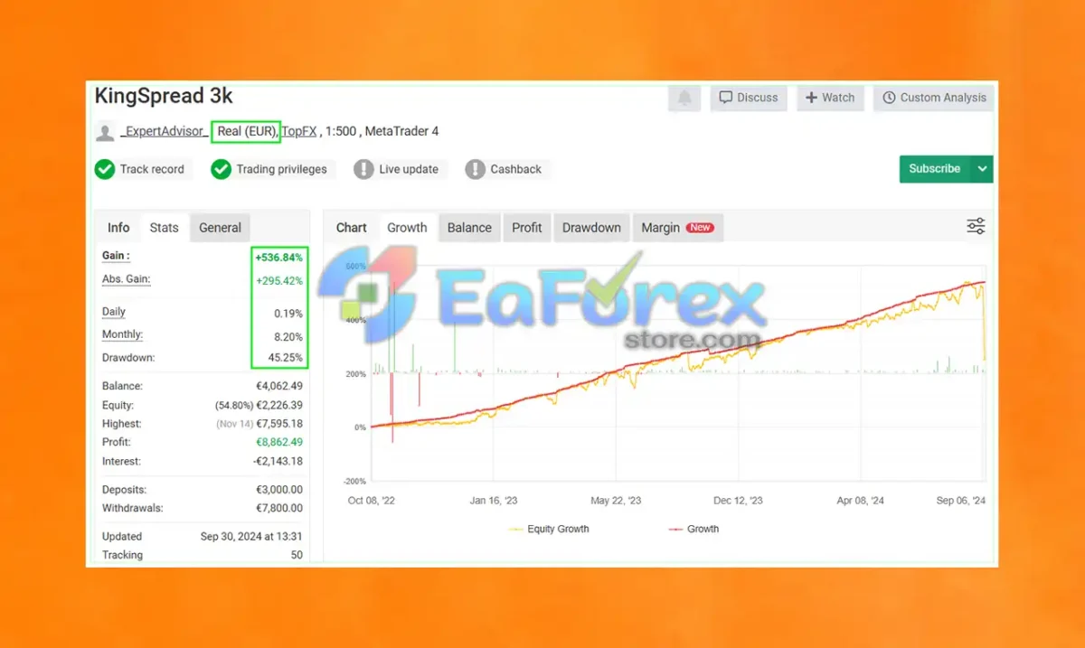 King Spread Performance Verified by Myfxbook