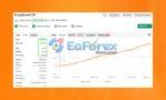 King Spread Performance Verified by Myfxbook