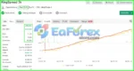 King Spread Performance Verified by Myfxbook
