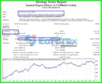 Lazarus Expert Advisor Backtest
