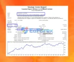 Lazarus Expert Advisor Backtest