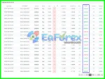 Lazarus Expert Advisor MT4 Myfxbook