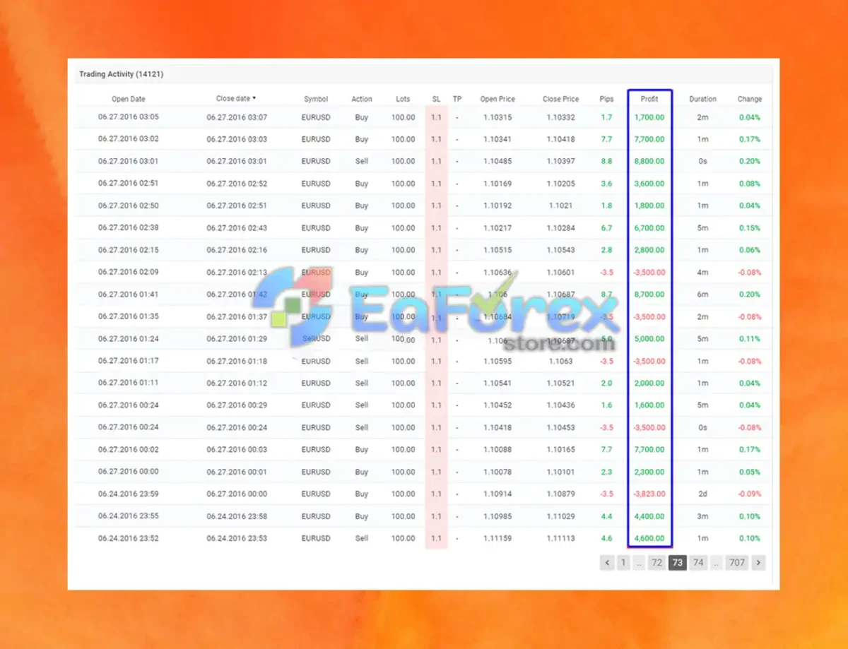 Lazarus Expert Advisor MT4 Myfxbook