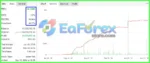 Lazarus Expert Advisor Myfxbook