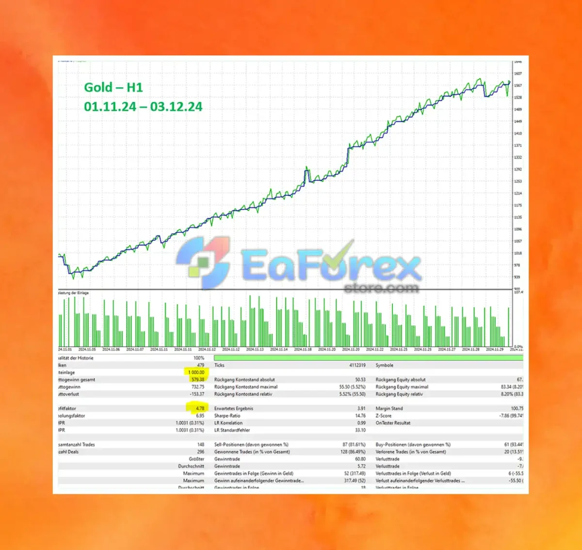 Lion King EA Backtest Results