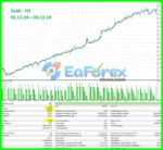 Lion King EA Backtest Results