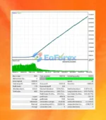 Lion King EA Backtest Trading Results