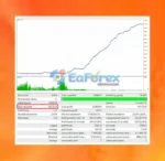 Lion King EA MT4 Backtest Results