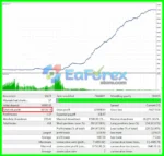 Lion King EA MT4 Backtest Results