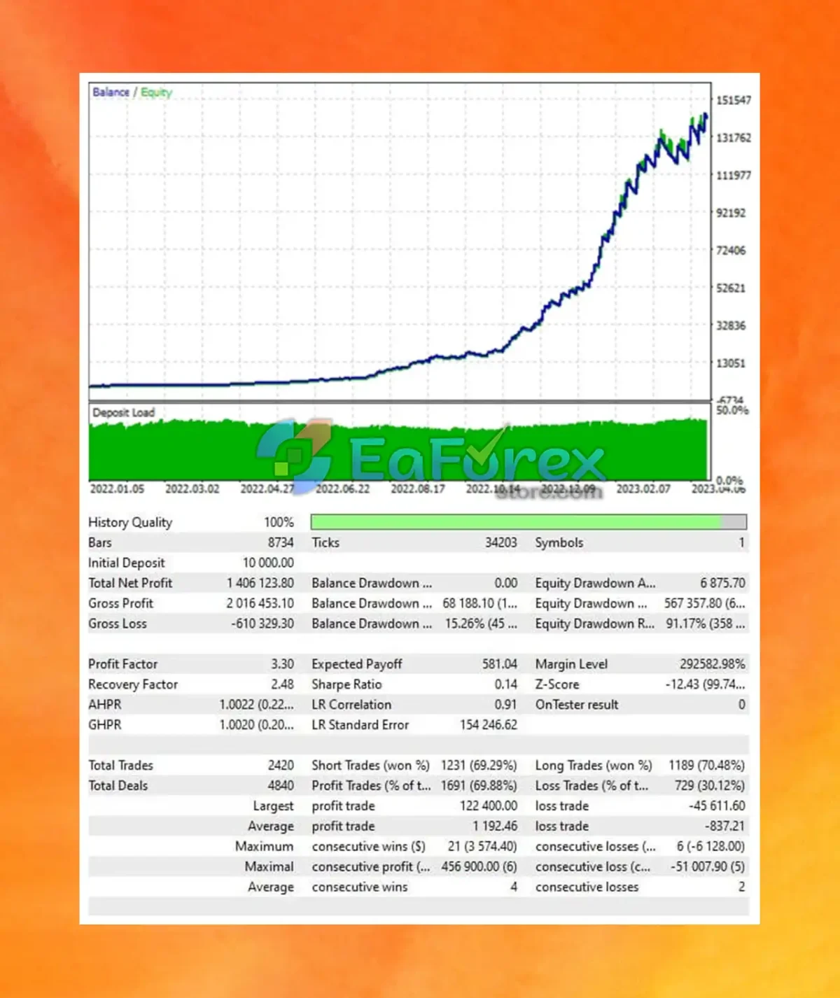 Lion King EA MT4 Backtest Trading Results