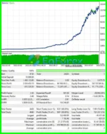 Lion King EA MT4 Backtest Trading Results