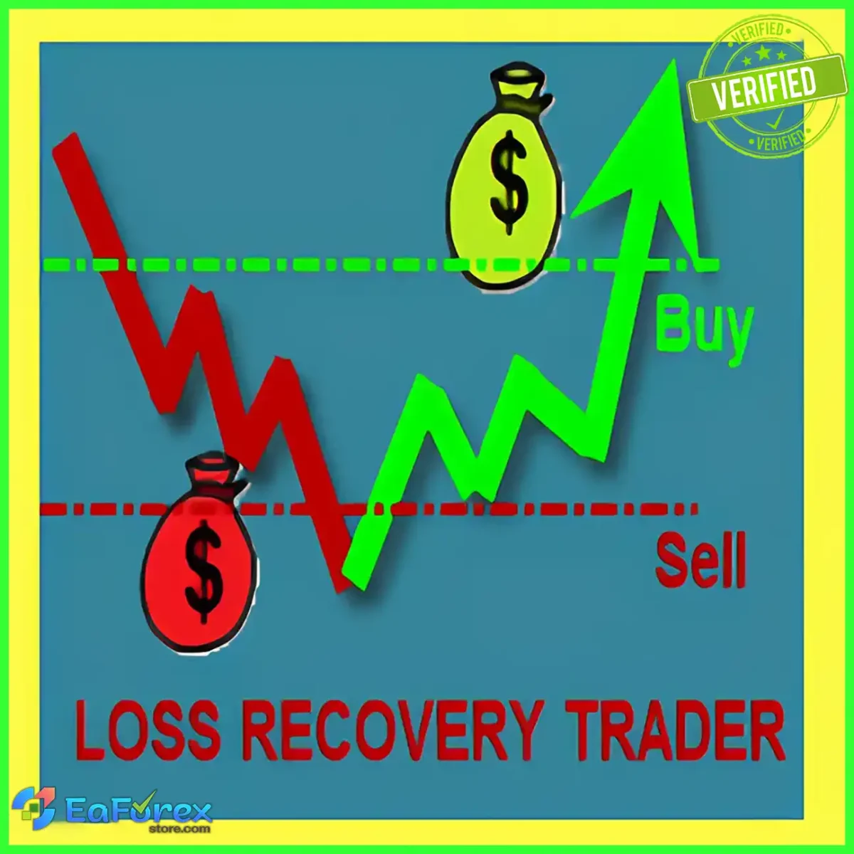 Loss Recovery Trade