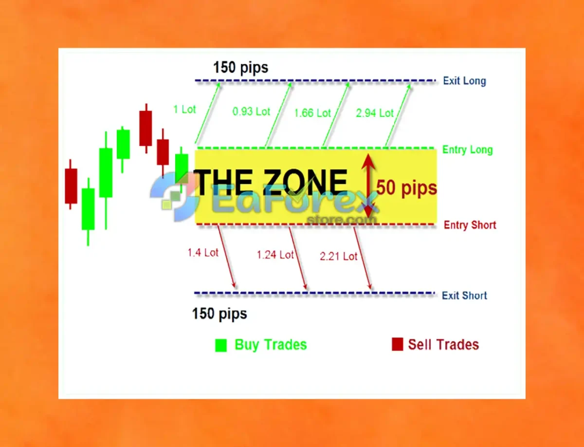 Loss Recovery Trader MT4 Review