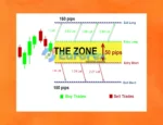 Loss Recovery Trader MT4 Review