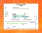 M4Scalp EA Backtest Results