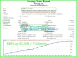 M4Scalp EA Backtest Results