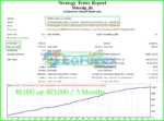 M4Scalp EA Backtest Trading Results