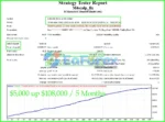M4Scalp EA MT4 Backtest Results