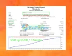 M4Scalp EA MT4 Backtest Trading Results