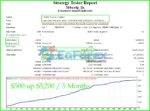 M4Scalp EA MT4 Backtest Trading Results