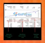 Monarchal Algo EA MT4 (Official version 1441+)